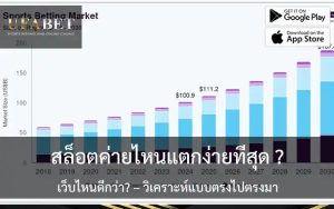 UFABET vs SBOBET: Difference