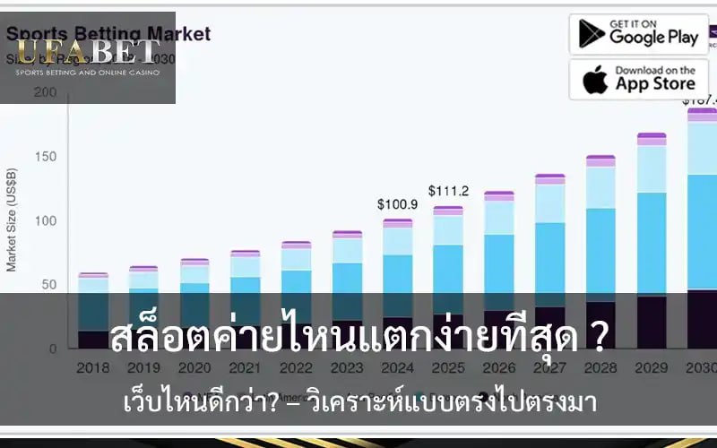 UFABET vs SBOBET: Difference