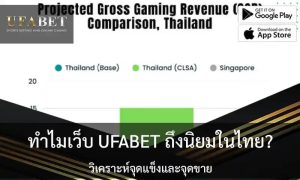 Why UFABET is popular in Thailand