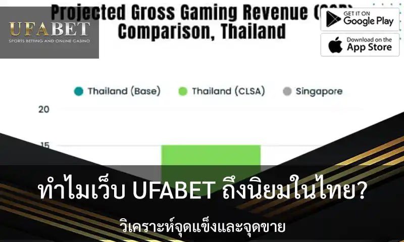 Why UFABET is popular in Thailand