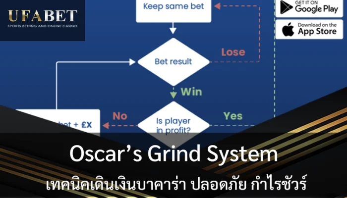 Oscar-Grind-System