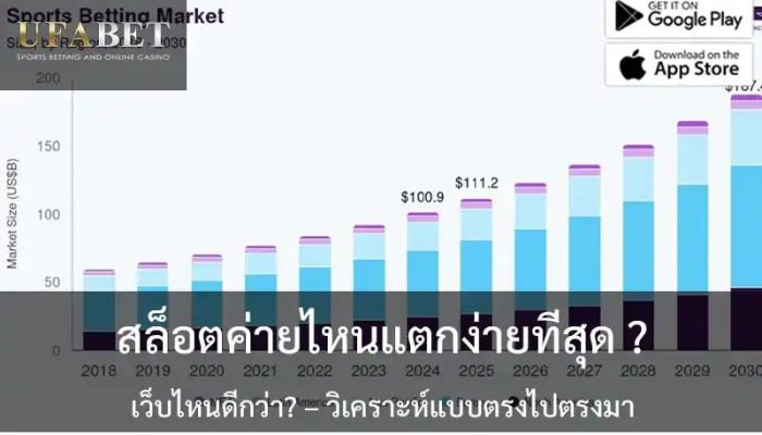 UFABET vs SBOBET: Difference