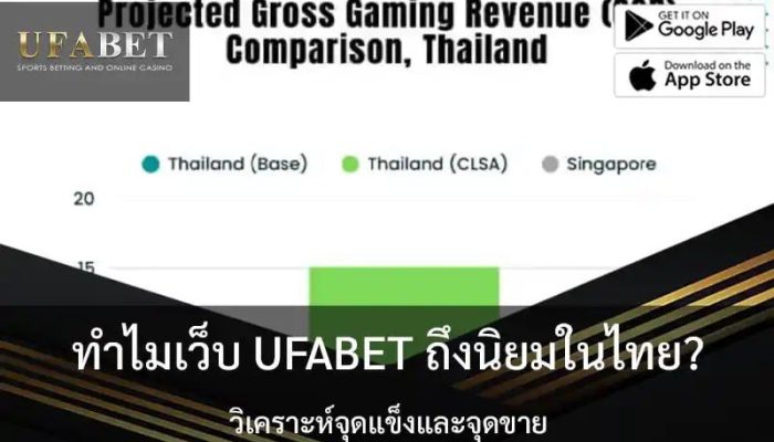 Why UFABET is popular in Thailand