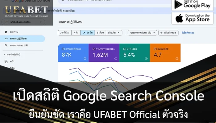 เปิดสถิติ Google Search Console ยืนยัน UFABET Official